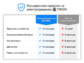 Электротрицикл TRION Partner MX 12 - Фото 20